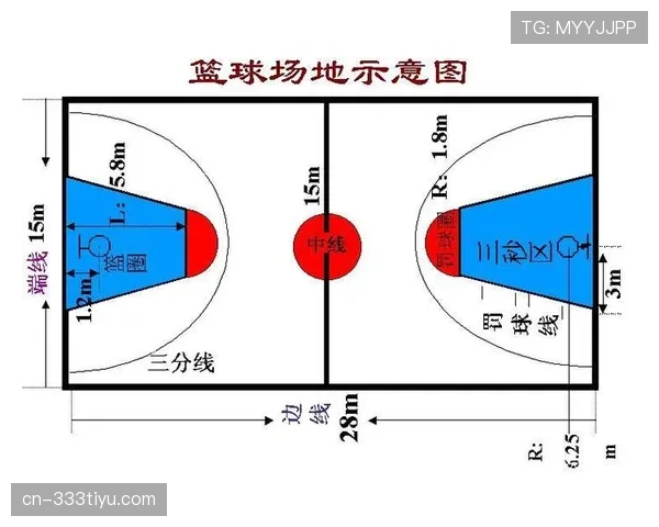 三分线规则解析三分判定标准与出手位置判断方法