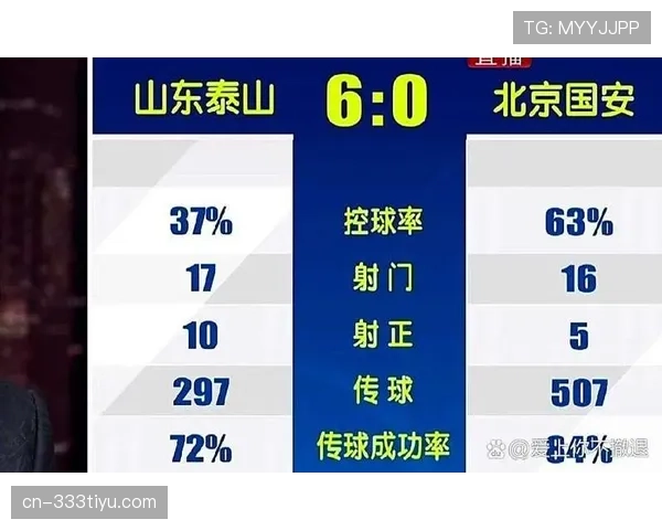 控球占优之下：北京国安为何难以转化为进球？