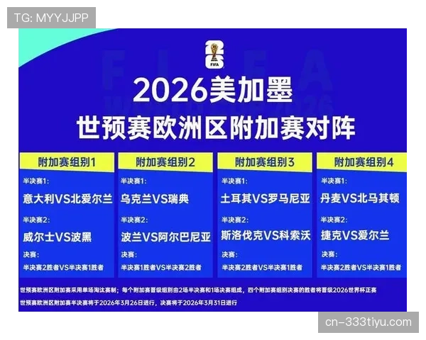 2026世界杯12组赛制如何决定淘汰赛席位