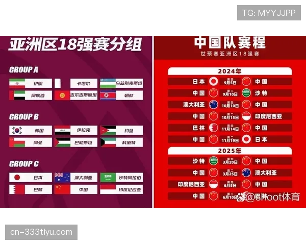 澳大利亚2026世界杯预选赛晋级前景分析:亚洲区竞争格局与关键战役展望 澳大利亚2026世界杯预选赛晋级前景分析:亚洲区竞争格局与关键战役展望